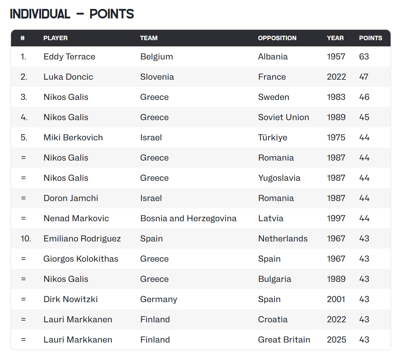 亚的比赛中, 马尔卡宁单, tc 亚的比赛中, 马尔卡宁单, tc