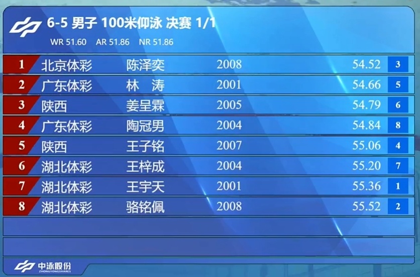 gtimg, 涛摘银, Bx