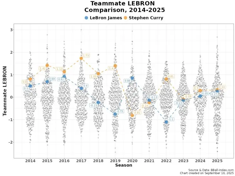 div, 年跟其他同