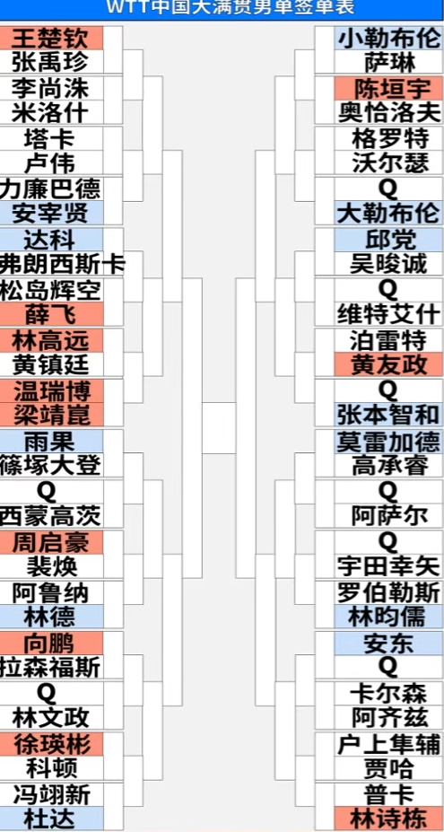 制的, 四分之一区, 这里有四个 制的, 四分之一区, 这里有四个